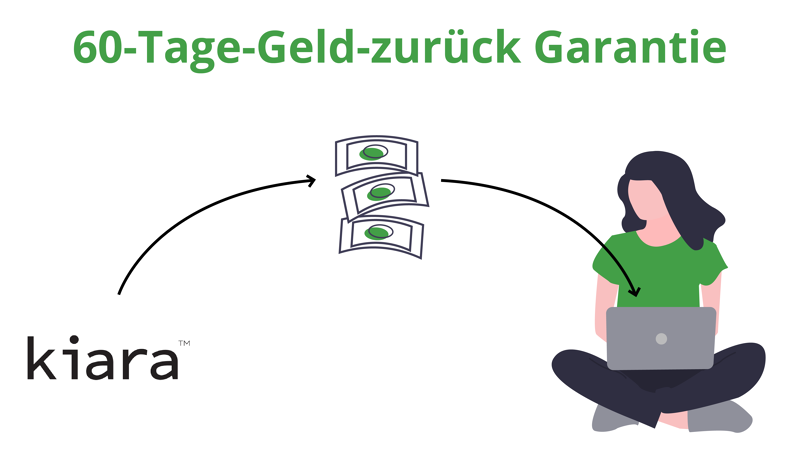 Kiara Geld zurück Garantie